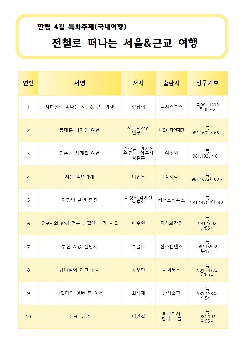 4월특화주제(여행)도서목록002.jpg